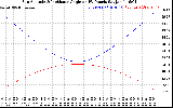 Solar PV/Inverter Performance Sun Altitude Angle & Sun Incidence Angle on PV Panels