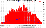 Solar PV/Inverter Performance Total PV Panel Power Output & Effective Solar Radiation