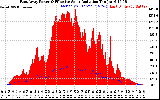 Solar PV/Inverter Performance East Array Power Output & Effective Solar Radiation