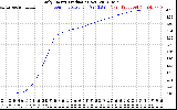 Solar PV/Inverter Performance Daily Energy Production