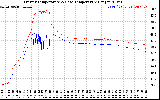 Solar PV/Inverter Performance Inverter Operating Temperature