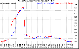 Solar PV/Inverter Performance Photovoltaic Panel Current Output