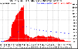 Solar PV/Inverter Performance West Array Actual & Running Average Power Output