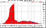 Solar PV/Inverter Performance East Array Power Output & Solar Radiation