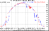Solar PV/Inverter Performance Photovoltaic Panel Current Output