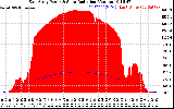 Solar PV/Inverter Performance East Array Power Output & Solar Radiation