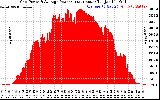 Solar PV/Inverter Performance Inverter Power Output