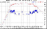 Solar PV/Inverter Performance Inverter Operating Temperature