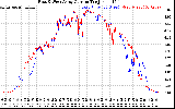 Solar PV/Inverter Performance Photovoltaic Panel Current Output