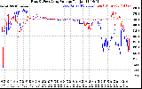 Solar PV/Inverter Performance Photovoltaic Panel Voltage Output