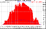 Solar PV/Inverter Performance East Array Power Output & Effective Solar Radiation