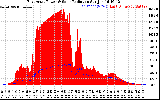 Solar PV/Inverter Performance East Array Power Output & Solar Radiation