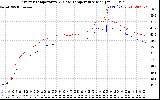 Solar PV/Inverter Performance Inverter Operating Temperature