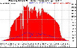 Solar PV/Inverter Performance West Array Power Output & Effective Solar Radiation