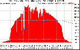 Solar PV/Inverter Performance West Array Actual & Running Average Power Output