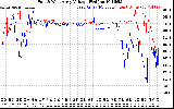 Solar PV/Inverter Performance Photovoltaic Panel Voltage Output