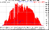 Solar PV/Inverter Performance East Array Power Output & Effective Solar Radiation