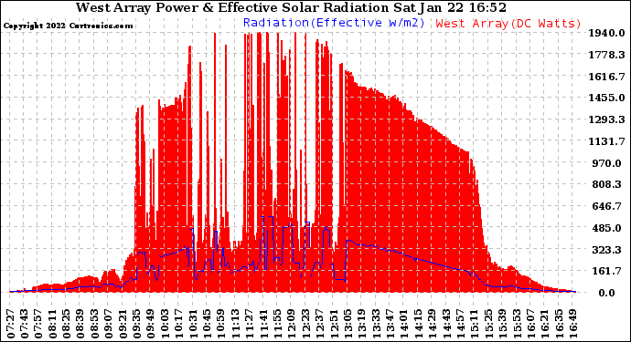 Solar PV/Inverter Performance West Array Power Output & Effective Solar Radiation