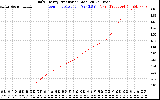 Solar PV/Inverter Performance Daily Energy Production