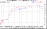 Solar PV/Inverter Performance Inverter Operating Temperature