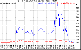 Solar PV/Inverter Performance Photovoltaic Panel Current Output