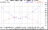 Solar PV/Inverter Performance Sun Altitude Angle & Sun Incidence Angle on PV Panels