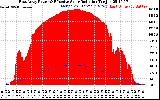 Solar PV/Inverter Performance East Array Power Output & Effective Solar Radiation