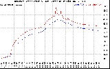 Solar PV/Inverter Performance Inverter Operating Temperature