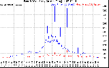 Solar PV/Inverter Performance Photovoltaic Panel Current Output