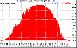 Solar PV/Inverter Performance Grid Power & Solar Radiation