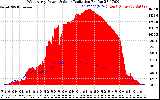 Solar PV/Inverter Performance West Array Power Output & Solar Radiation