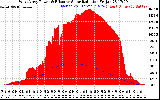 Solar PV/Inverter Performance West Array Power Output & Effective Solar Radiation