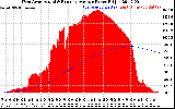 Solar PV/Inverter Performance West Array Actual & Running Average Power Output