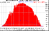 Solar PV/Inverter Performance East Array Power Output & Effective Solar Radiation