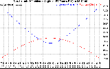 Solar PV/Inverter Performance Sun Altitude Angle & Sun Incidence Angle on PV Panels