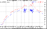 Solar PV/Inverter Performance Inverter Operating Temperature