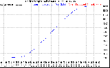 Solar PV/Inverter Performance Daily Energy Production