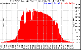 Solar PV/Inverter Performance Inverter Power Output