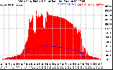 Solar PV/Inverter Performance West Array Power Output & Solar Radiation