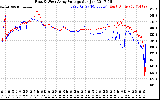 Solar PV/Inverter Performance Photovoltaic Panel Voltage Output