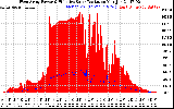 Solar PV/Inverter Performance West Array Power Output & Effective Solar Radiation