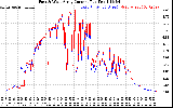 Solar PV/Inverter Performance Photovoltaic Panel Current Output