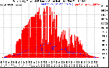 Solar PV/Inverter Performance West Array Power Output & Effective Solar Radiation