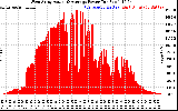 Solar PV/Inverter Performance West Array Actual & Average Power Output