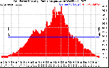 Solar PV/Inverter Performance Inverter Power Output