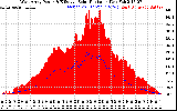 Solar PV/Inverter Performance West Array Power Output & Effective Solar Radiation