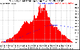 Solar PV/Inverter Performance West Array Actual & Running Average Power Output