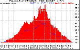 Solar PV/Inverter Performance East Array Power Output & Effective Solar Radiation