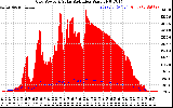 Solar PV/Inverter Performance Grid Power & Solar Radiation
