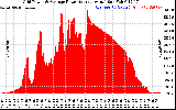 Solar PV/Inverter Performance Inverter Power Output